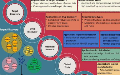 AI驅動藥物研發 計算硬件的機遇與挑戰