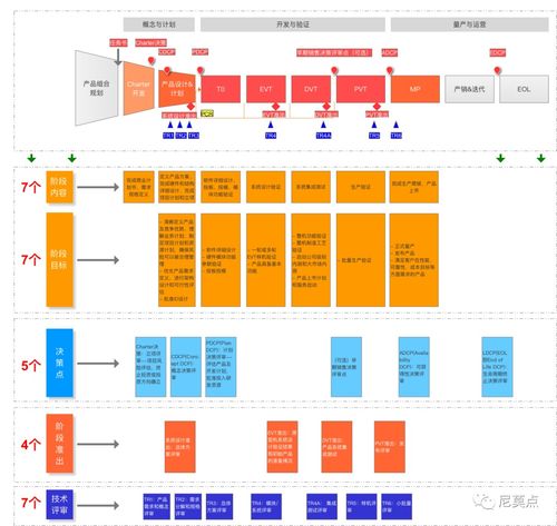 智能硬件新產(chǎn)品的IPD流程 從概念到計算機(jī)硬件開發(fā)的系統(tǒng)化實踐